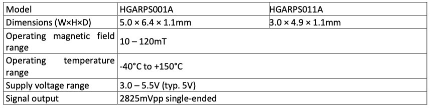 Alps Alpine Begins Mass Production of High-Precision, High-Output Magnetic Angle Sensors for Automotive Motors